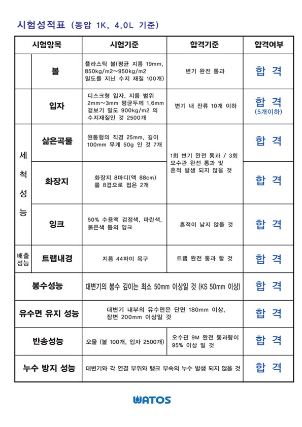 ���輺��ǥ